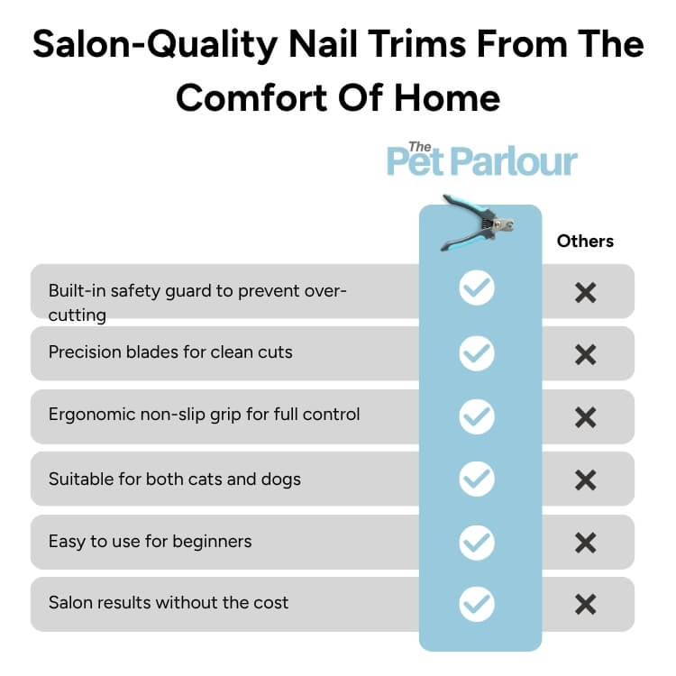 The Pet Parlour™ Premium Nail Clipper