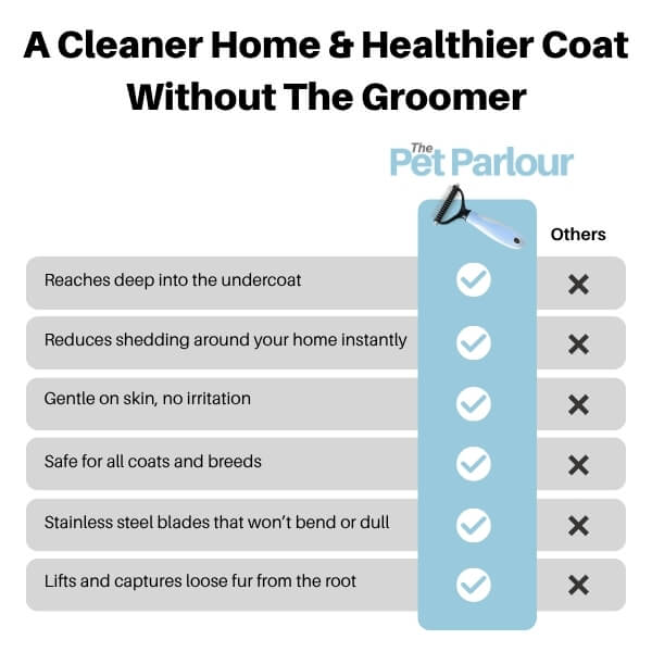 The Pet Parlour™ Premium Deshedding Brush