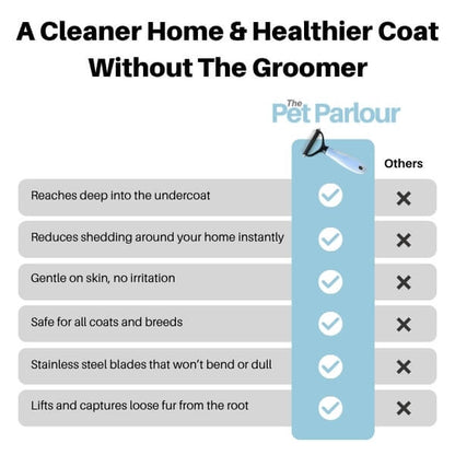 The Pet Parlour™ Premium Deshedding Brush