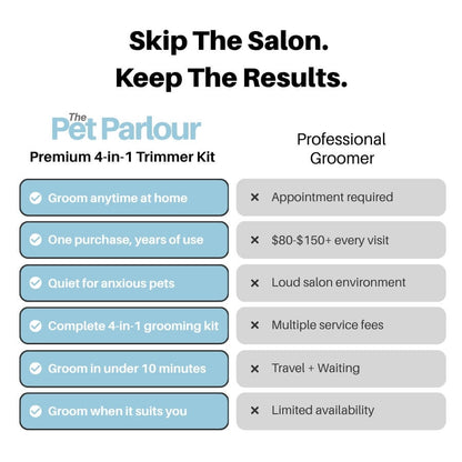 The Pet Parlour™ Premium 4-in-1 Grooming Kit